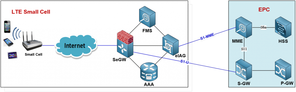 BTI Wireless LTE Small Cell diagram