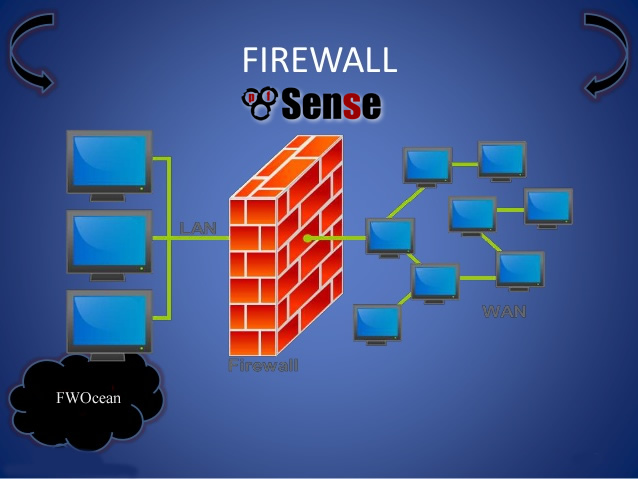 Xây dựng tường lửa pfSense cho doanh nghiệp nhỏ đến lớn